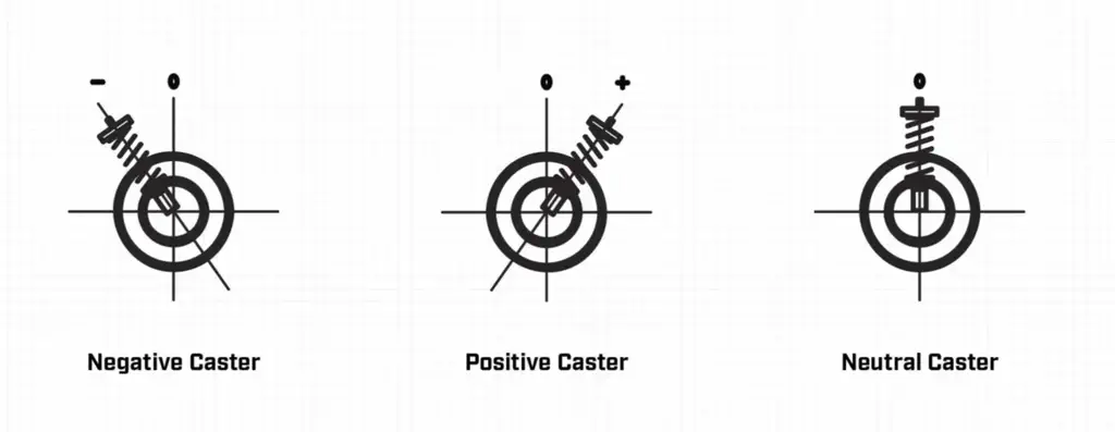 Whiteline Caster