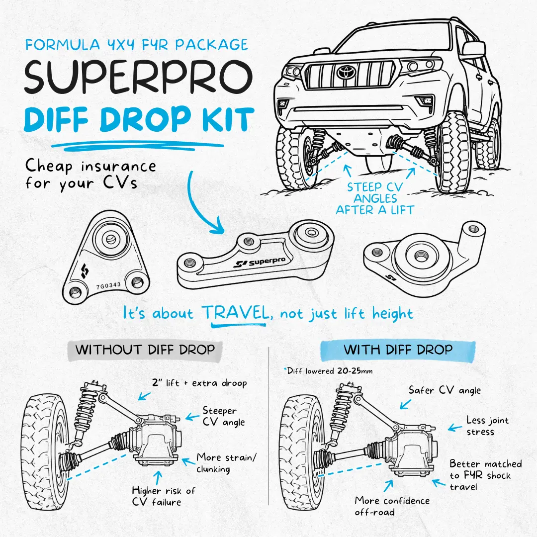 Drip Drop Kit - The Cheap Insurance for Your CVs