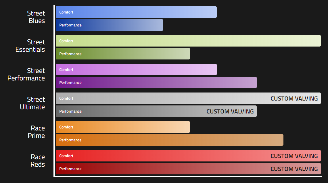 MCA Coilover comparison Graph 