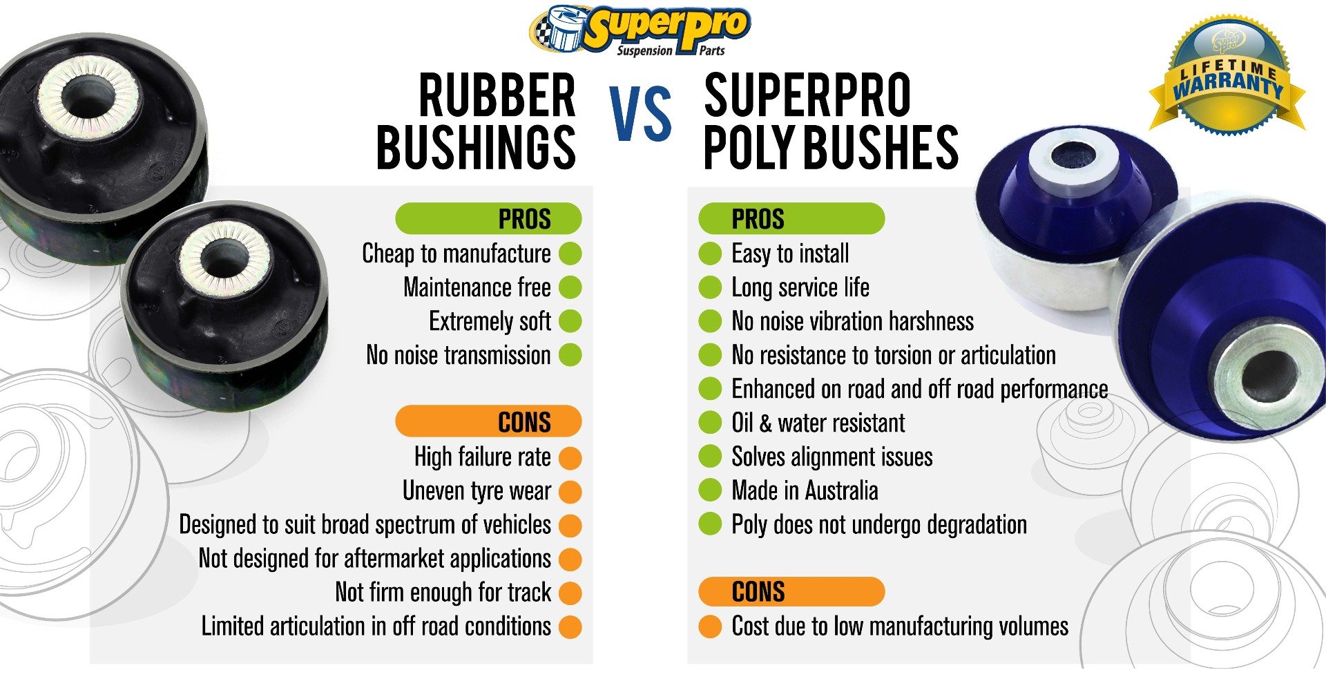 Pros and Cons of Poly and Rubber Bushings